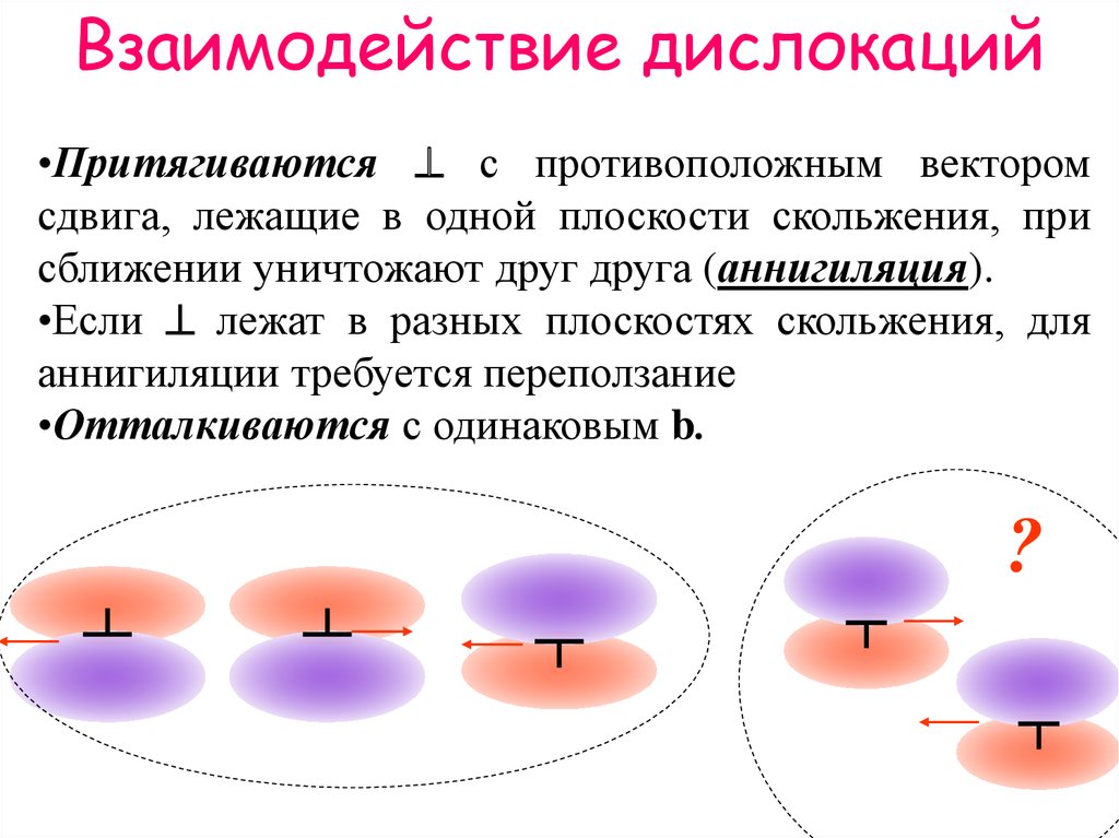 Движение и взаимодействие. Взаимодействие дислокаций. Взаимодействие дислокаций с точечными дефектами. Взаимодействие дислокаций (приведите иллюстрации).. Как дислокации взаимодействуют.