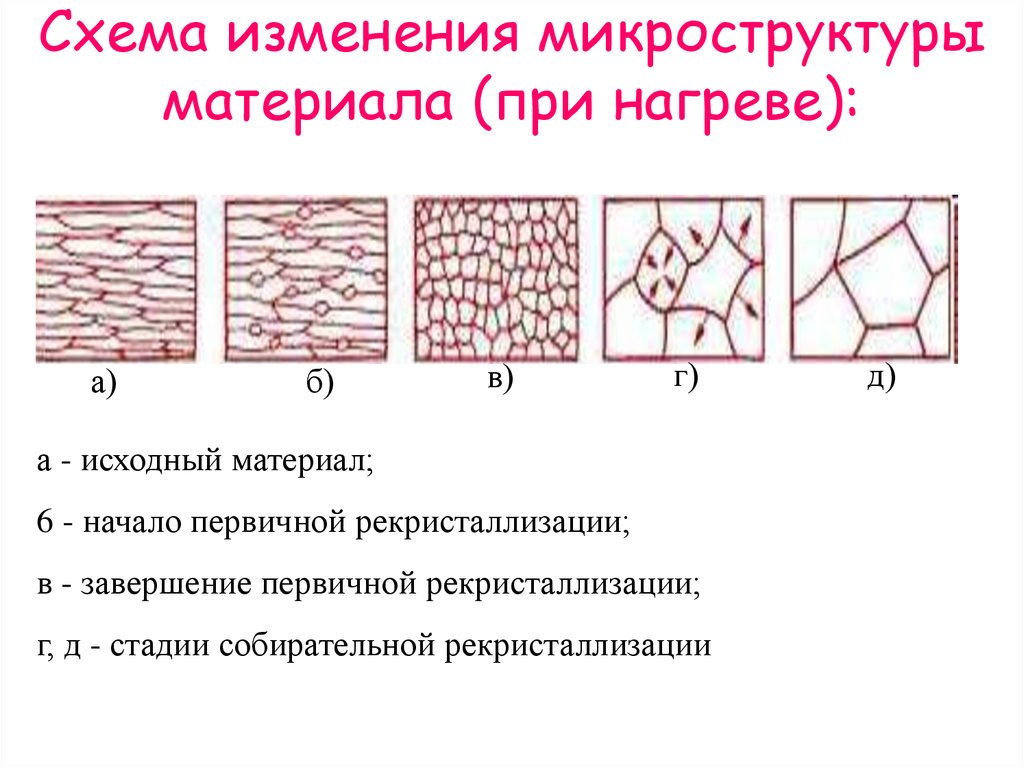 Пластическая деформация материалов