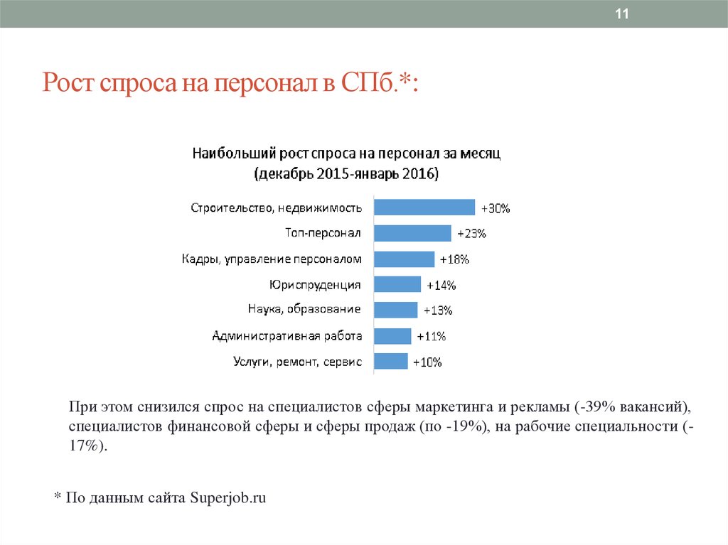 Рост спроса. Спрос на специалистов. Спрос на кадры. Кадровый спрос. Самомаркетинг на рынке труда.