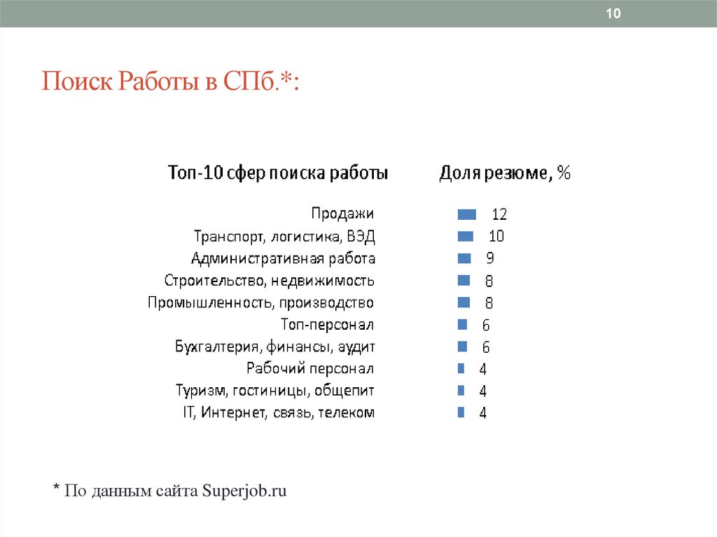 Сайты поиска работы спб. Самомаркетинг презентация. Самомаркетинг примеры. Этапы самомаркетинга. Эффективный Самомаркетинг презентация.