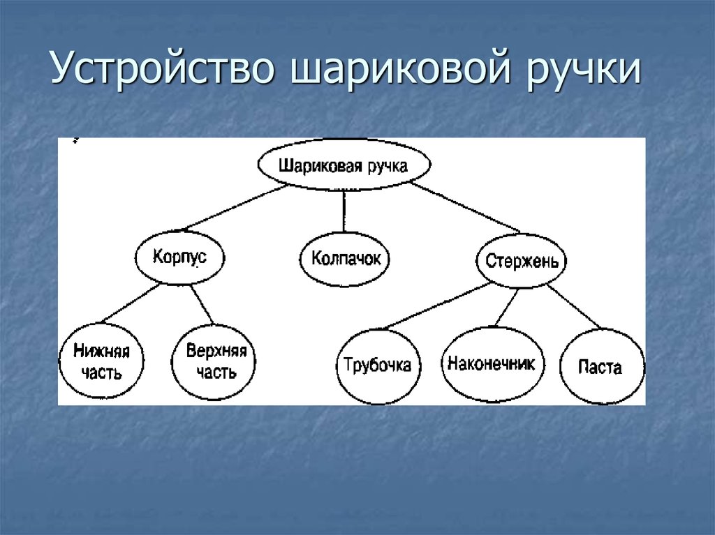 Моделирование на графах 11 класс