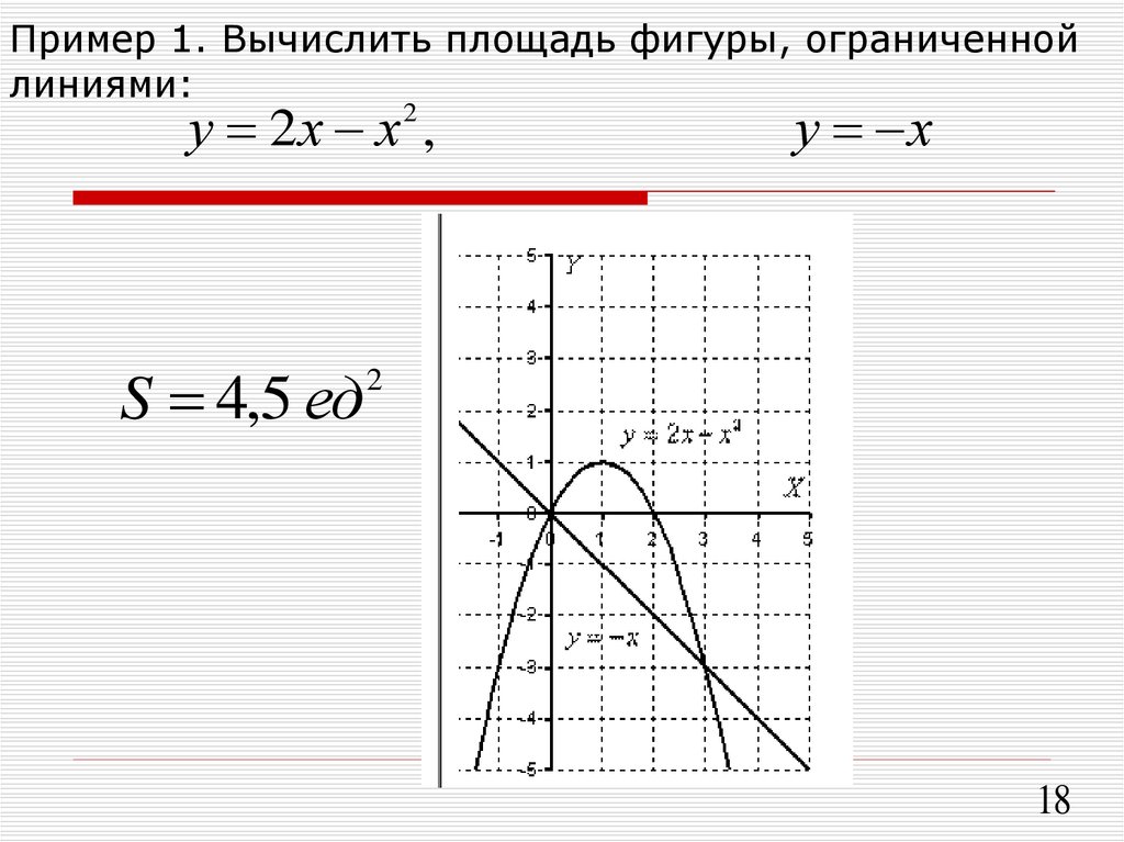 Укажите площадь фигуры ограниченной линиями