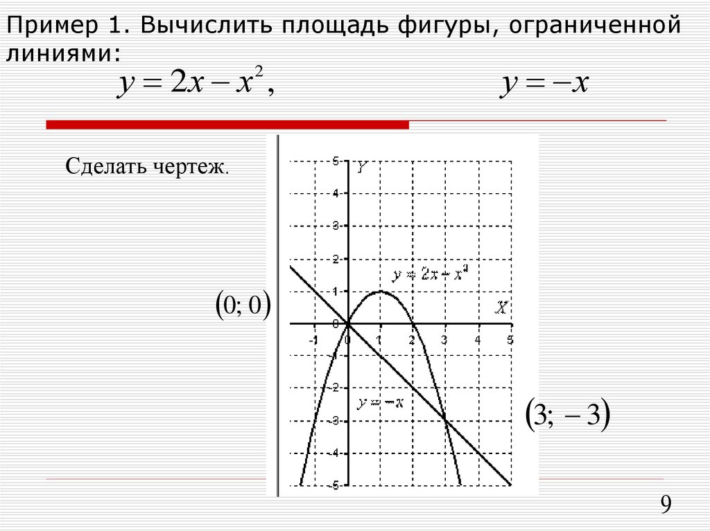 Площадь фигуры ограниченной функцией