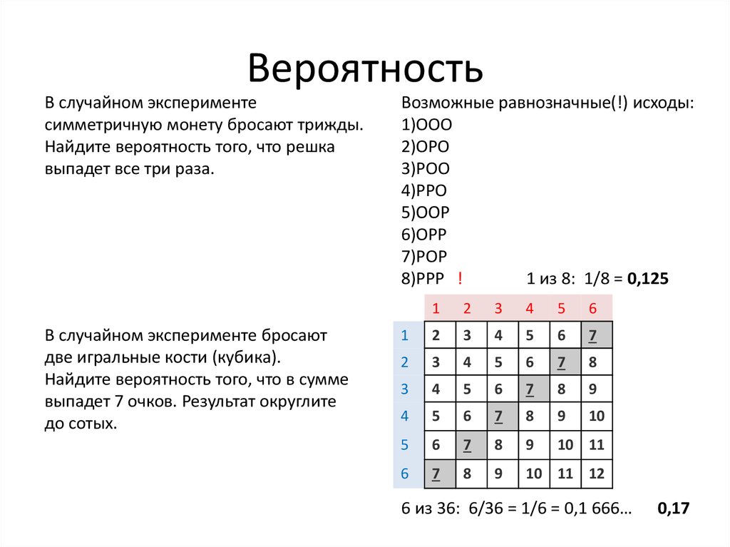 Игральные кости сколько вариантов