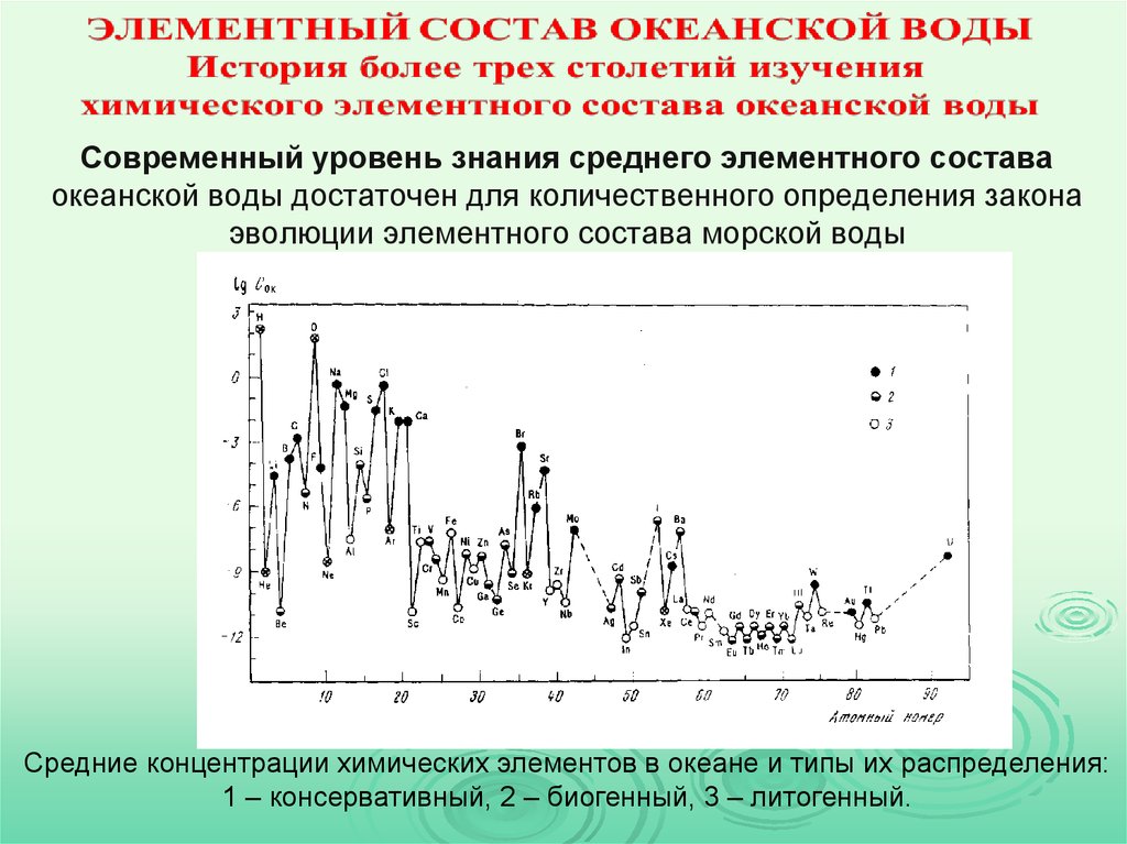 Современный уровень. Элементный состав воды. Средний элементарный состав воды. Средняя концентрация океанских вод. Как можно определить элементный состав воды.