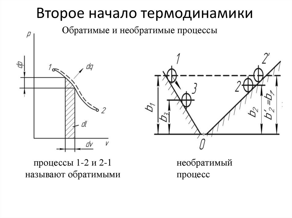 Второе начало термодинамики презентация