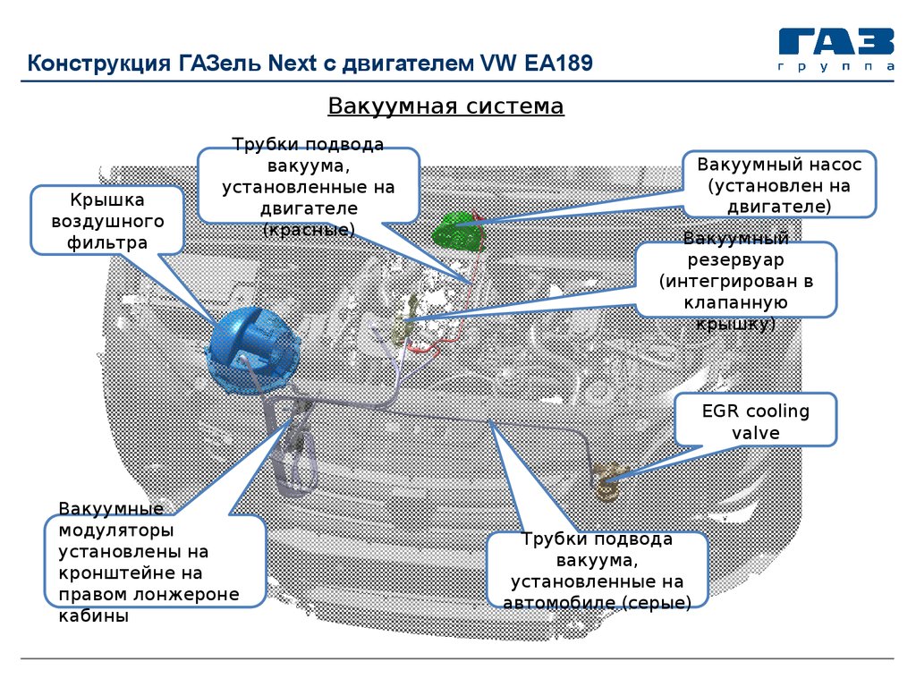 Нет условий для запуска процедуры тестирования газель некст