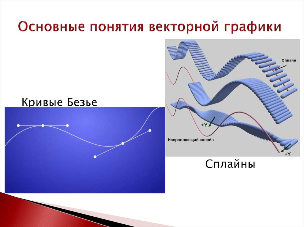 Способ представления объектов и изображений в компьютерной графике основанный на использовании