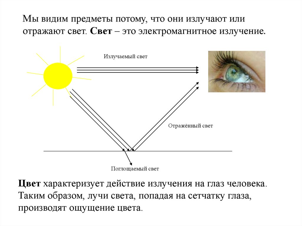 Почему в компьютерной графике используют зеленый цвет