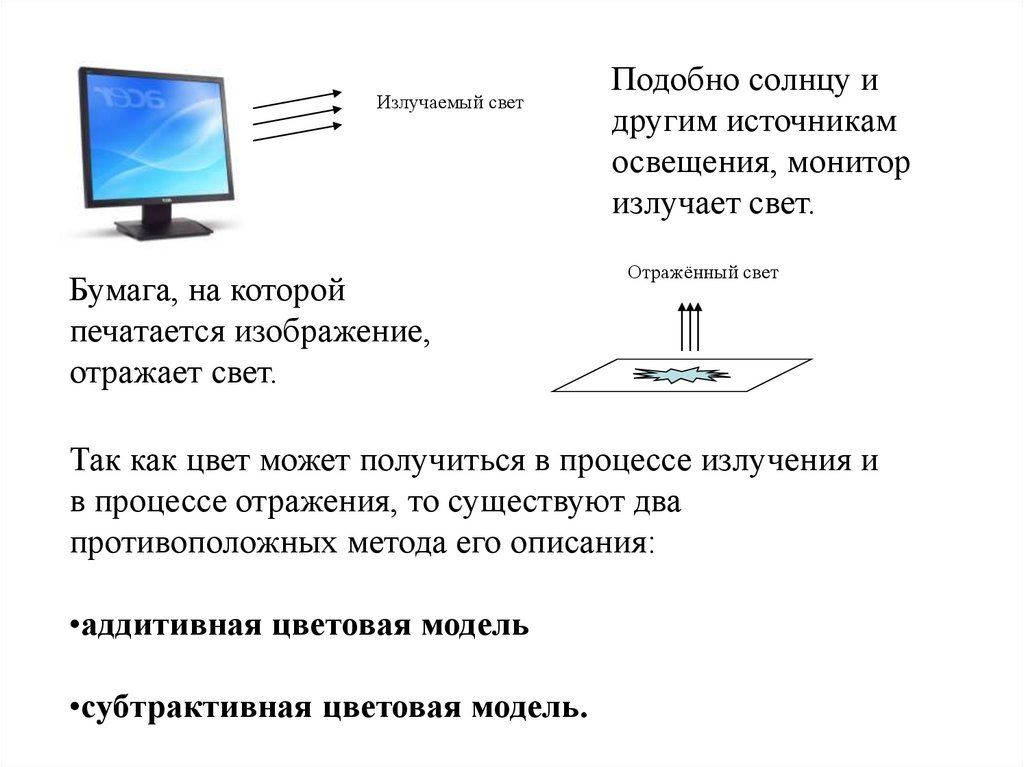 Почему в компьютерной графике используют зеленый цвет