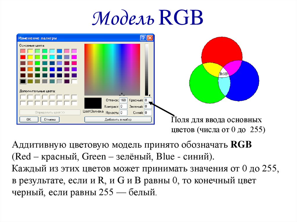 Описать модель rgb. Модель RGB. Цветовая модель RGB. Цветовые модели в компьютерной графике. Цветовые модели.