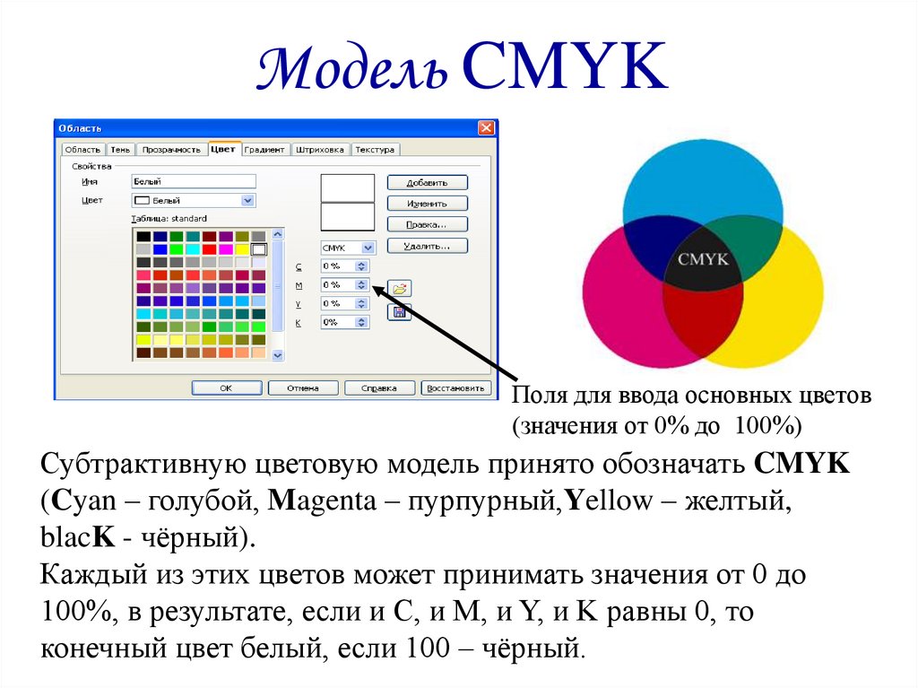 Цветной рисунок состоит из 65536. Аддитивная модель RGB. Субтрактивная модель CMY. Цветовая модель CMYK. Цветовая модель Смук. Система цветов CMYK.