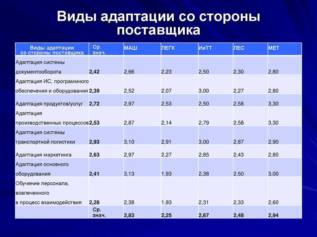 Виды поставщиков