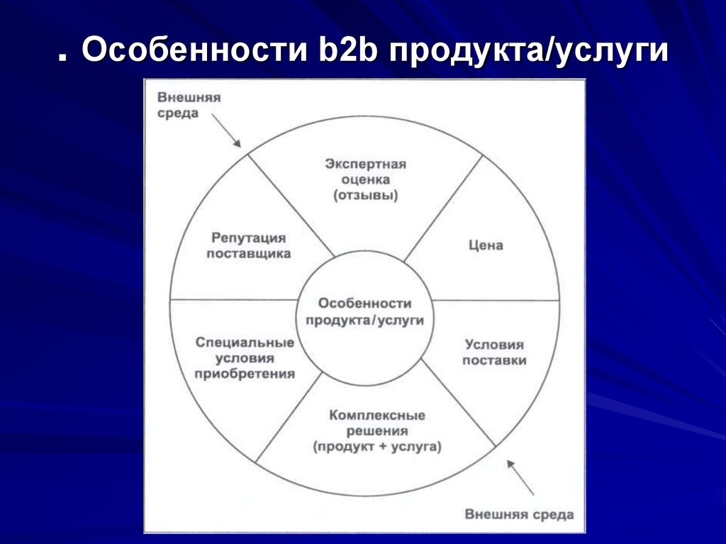 Особенно б