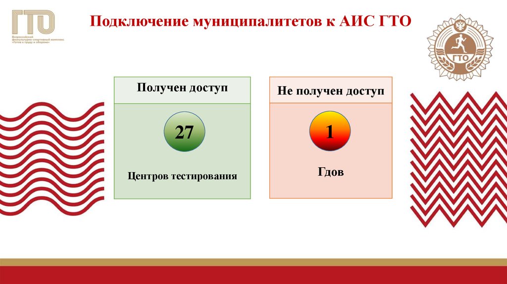 Аис гто. Импорт протоколов в АИС ГТО. АИС ГТО по возрастам. Где находится в ГТО АИС.