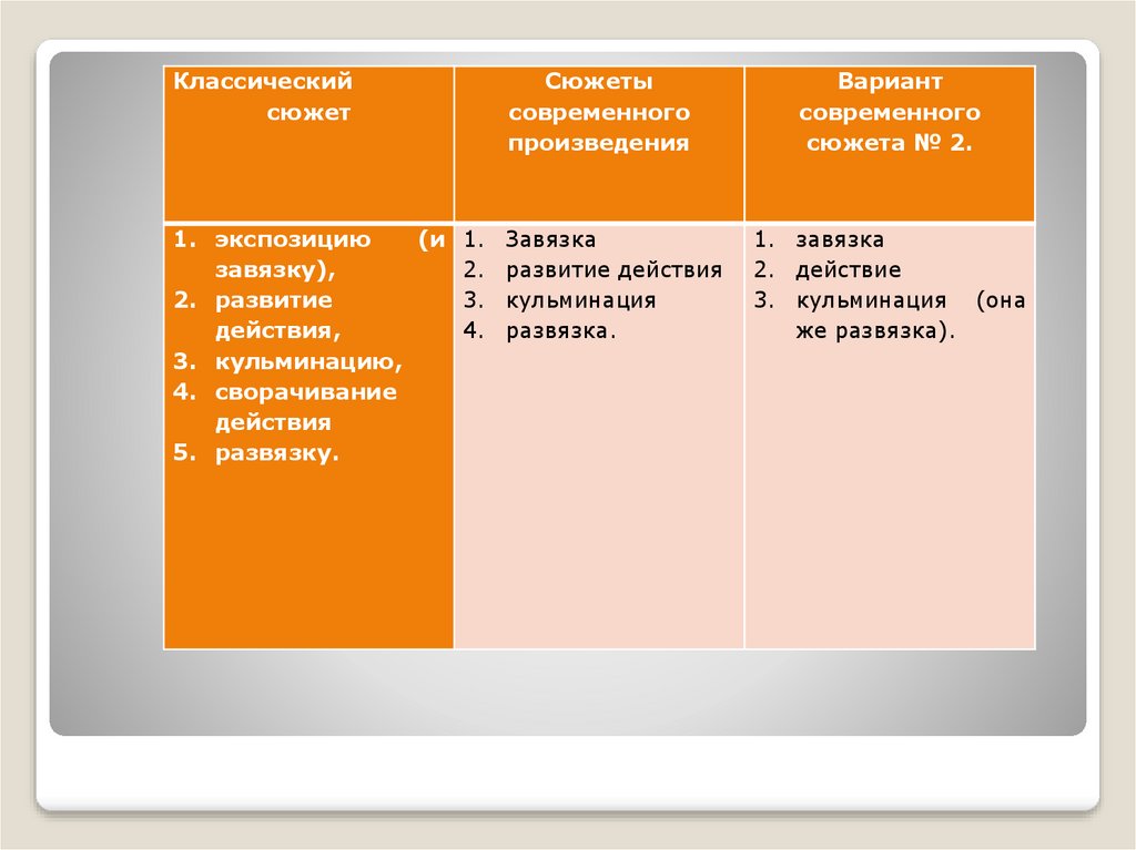 Вариант рассказа