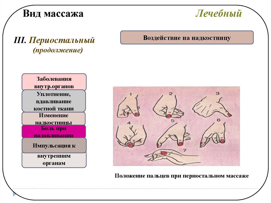 Периостальный массаж презентация