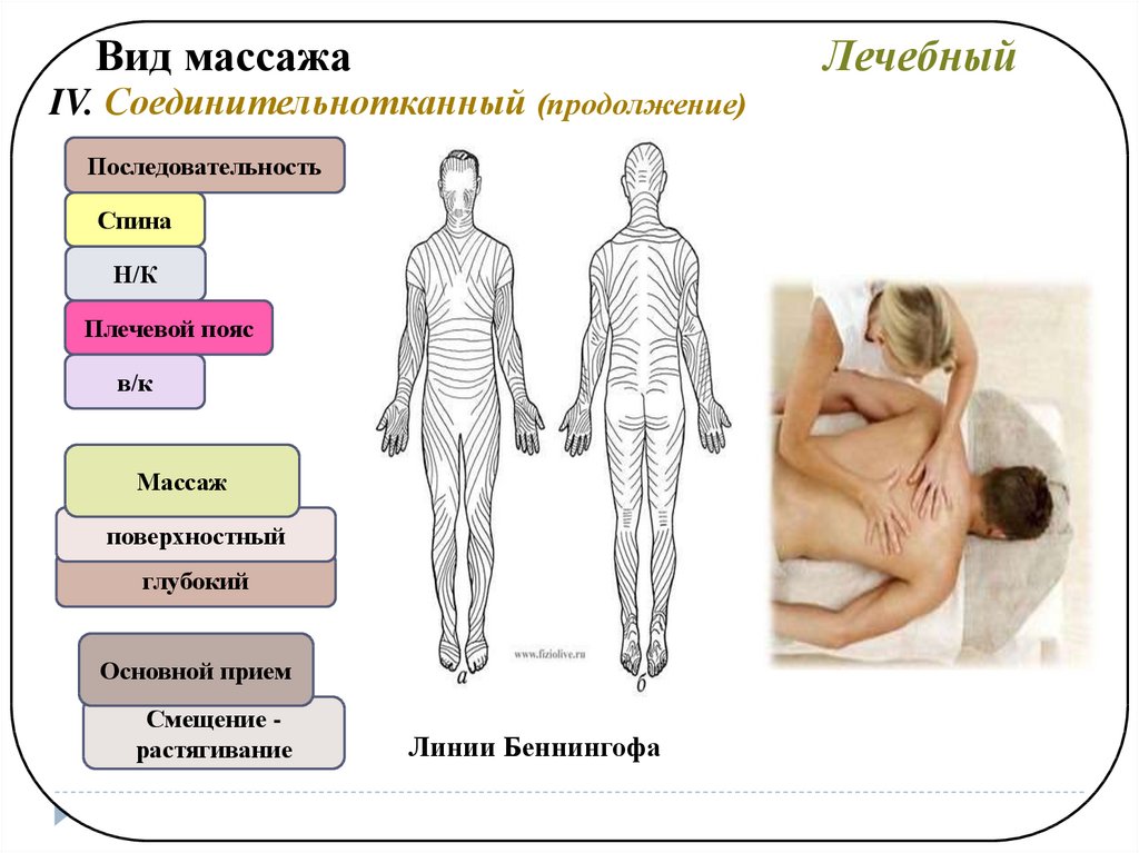 Общий гигиенический массаж проводится по следующей схеме последовательности