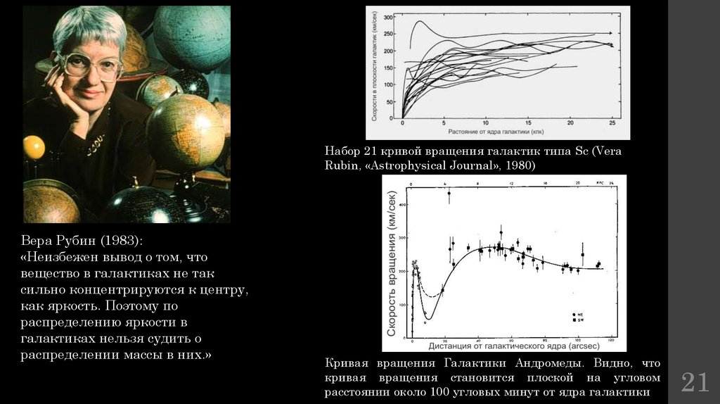 Кривая вращения Галактики. Где не работают законы физики в космосе. Кривая оборотов Ventus 4080.