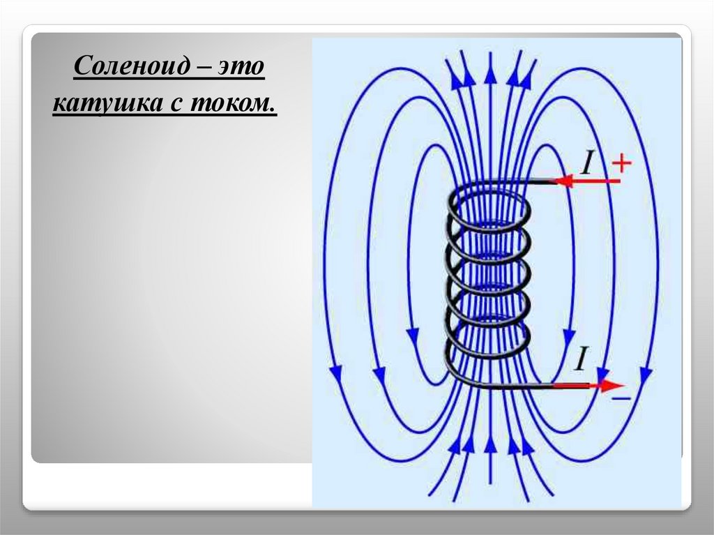Соленоид ампера. Соленоид магнитное поле физика. Соленоид катушка физика. Катушка с током соленоид. Изображения магнитного поля катушки соленоида.