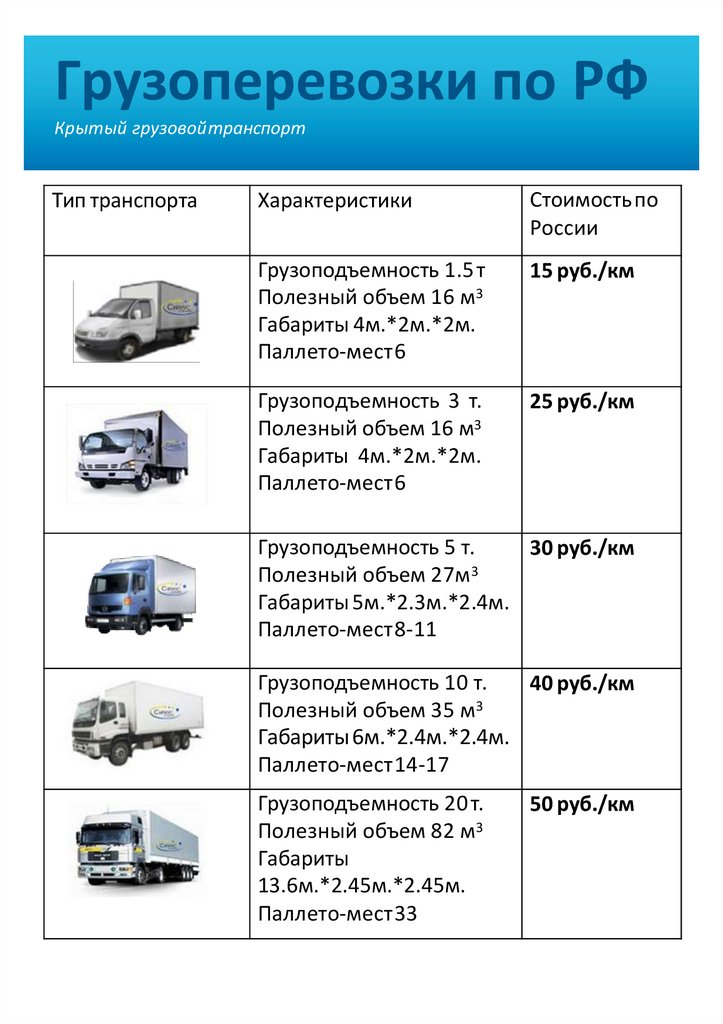 устав грузоперевозок автомобильным транспортом Новокузнецк