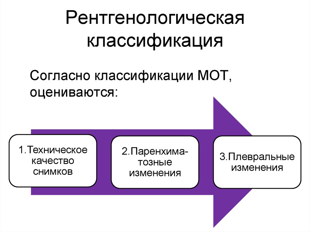 Пневмокониозы профессиональные болезни презентация