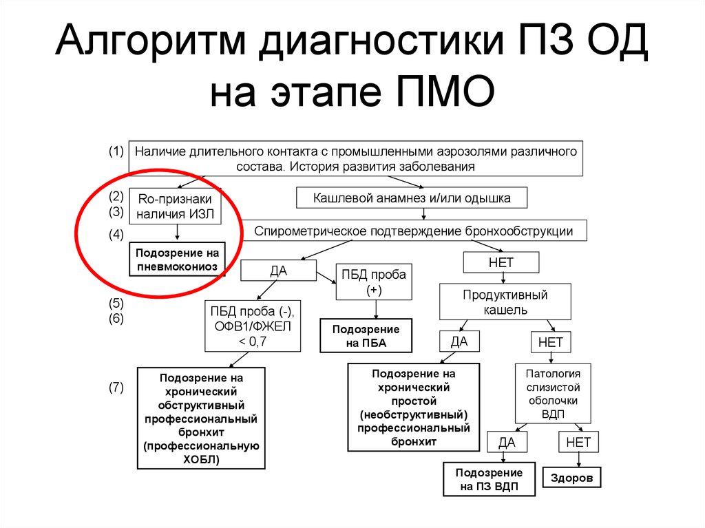 Алгоритм выявления. Алгоритм диагностирования. Алгоритм диагностики автомобиля. Алгоритм диагностики оборудования. Методы и алгоритмы диагностирования.