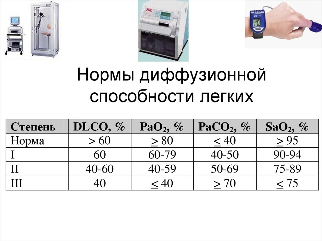 Диффузная способность