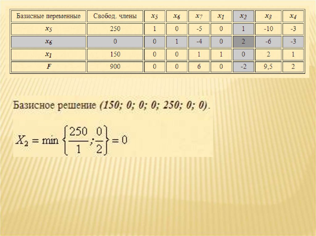 Значения базисных переменных оптимального плана задачи лп в симплекс таблице находятся в