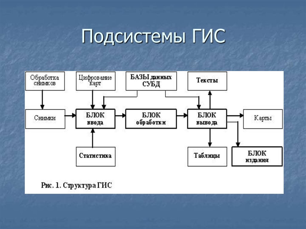 Технологическая схема гис