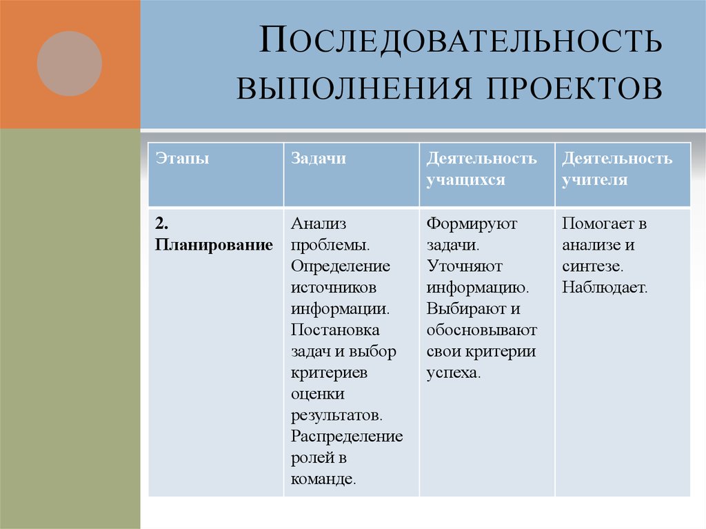 Задачи команды проекта