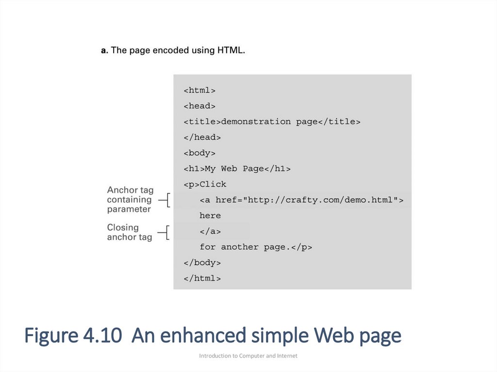 Figure 4.10 An enhanced simple Web page