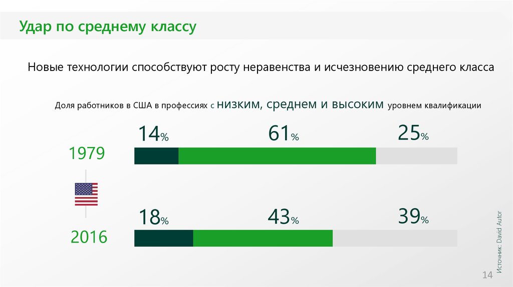 Удар по среднему классу