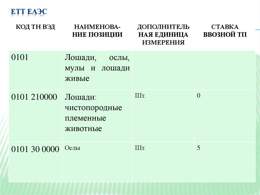 Етт тн вэд еаэс. Единый таможенный тариф ЕАЭС. Единый таможенный тариф Евразийского экономического Союза. Единый таможенный тариф ЕАЭС схема.