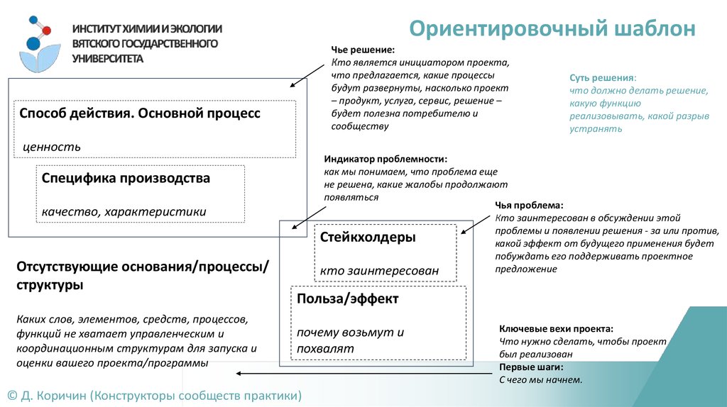 Веха проекта характеризует