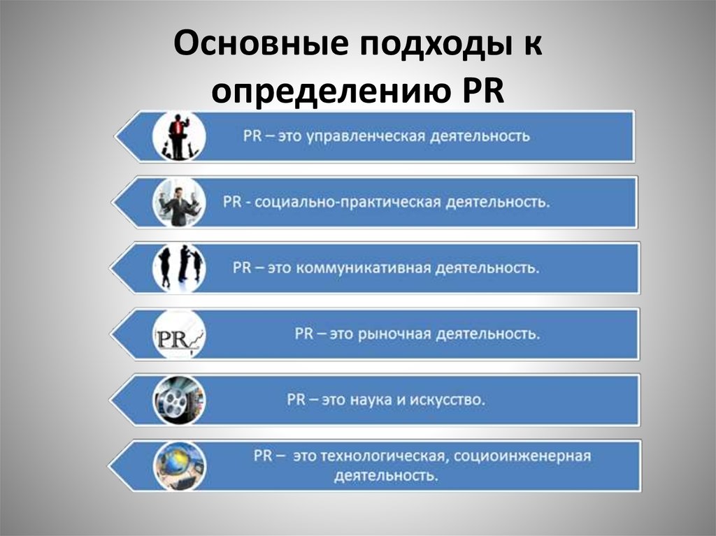 Основные виды планов связей с общественностью