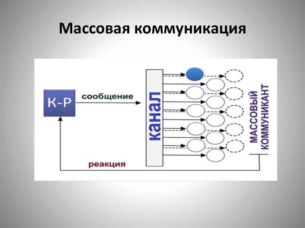 Предмет массовой коммуникации