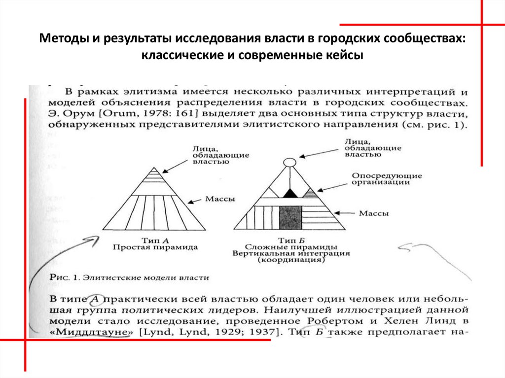 Исследования власти