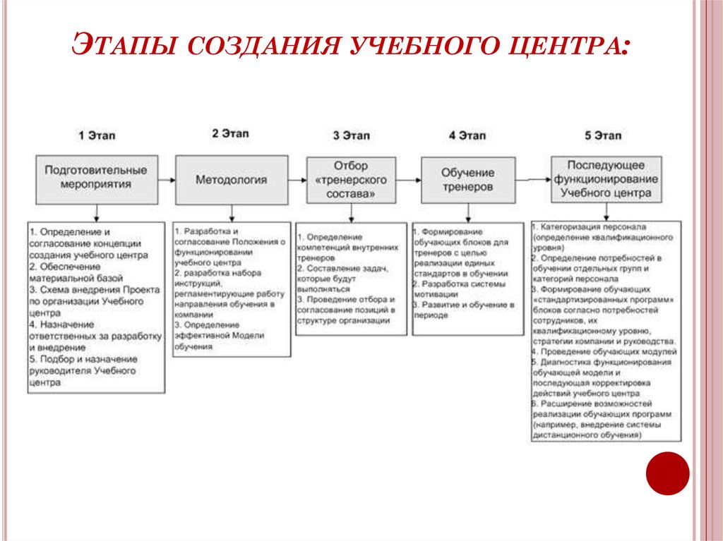 Открытие учебного центра презентация