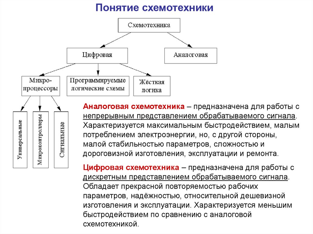 Что такое цифровое представление непрерывных данных