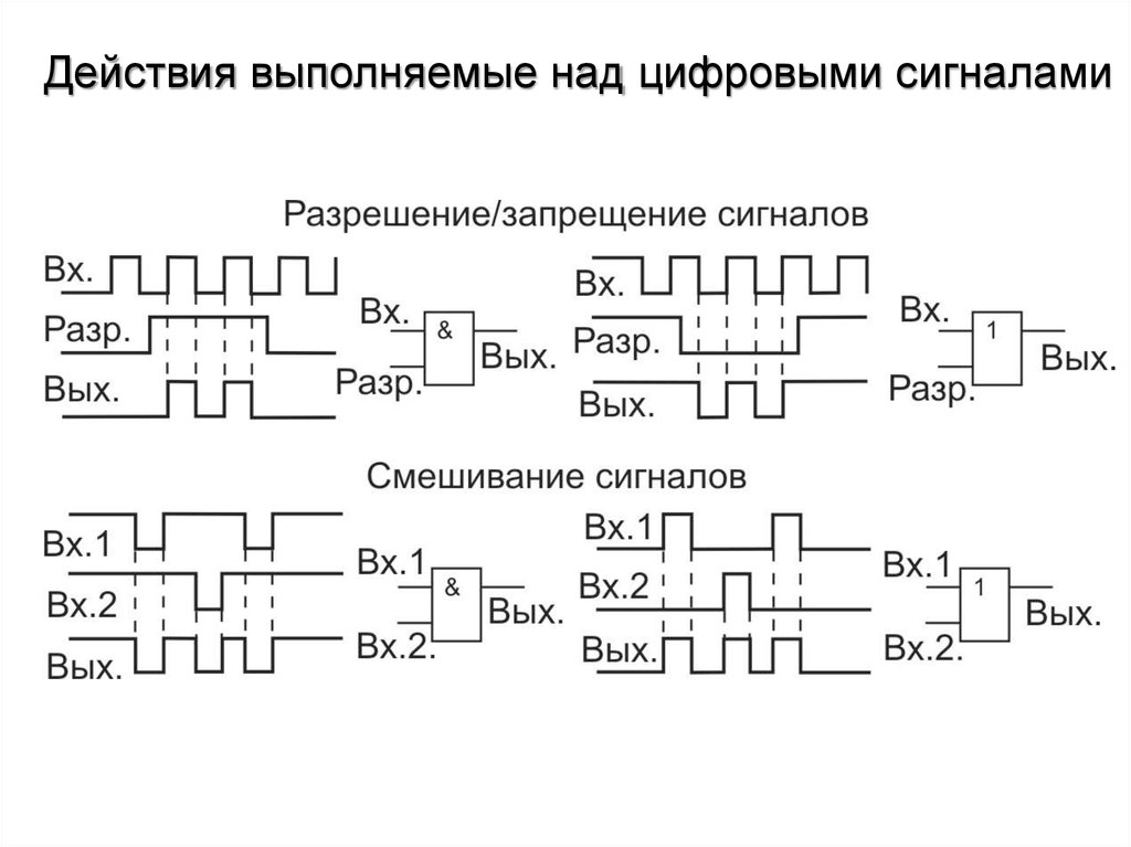 Моделированию цифрового сигнала. Объединение цифровых сигналов данных. Введение в цифровую электронику. Стартовый элемент цифрового сигнала данных.