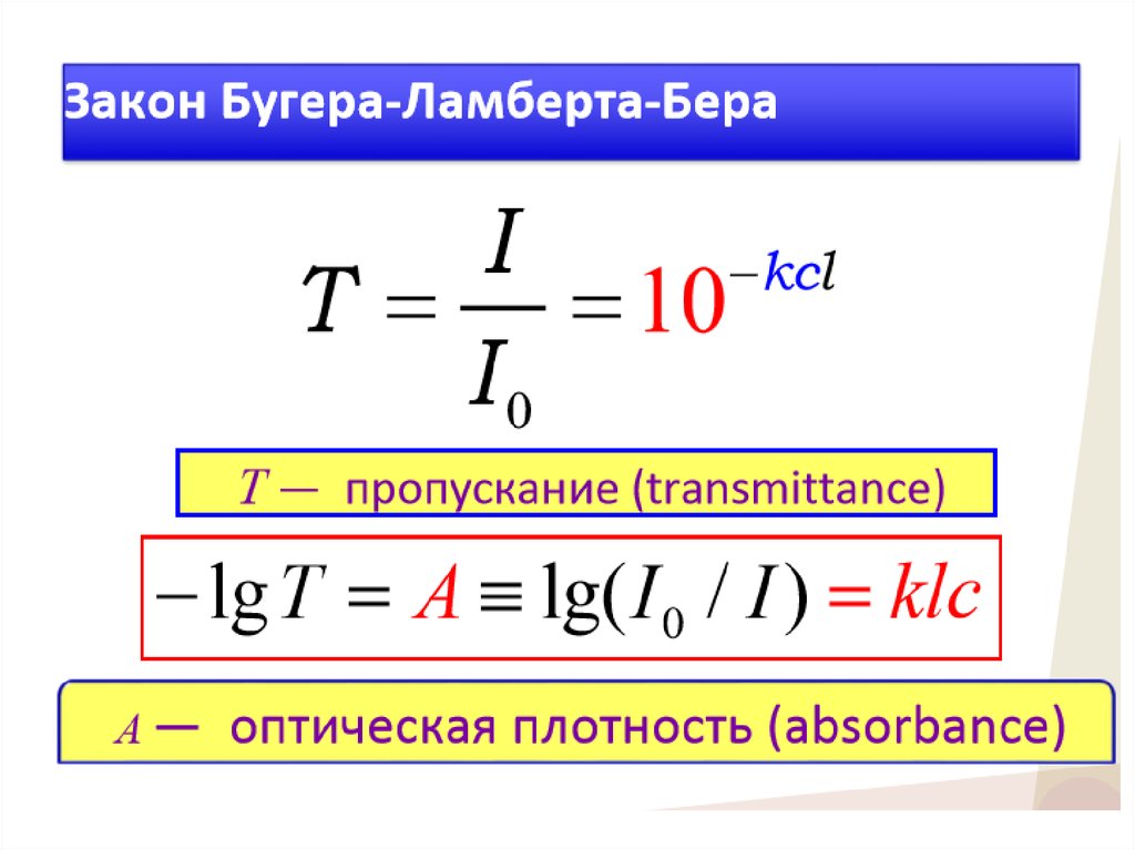 Закон бугера рисунок