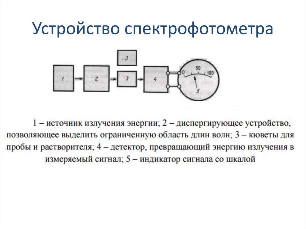 Блок схема флуориметра