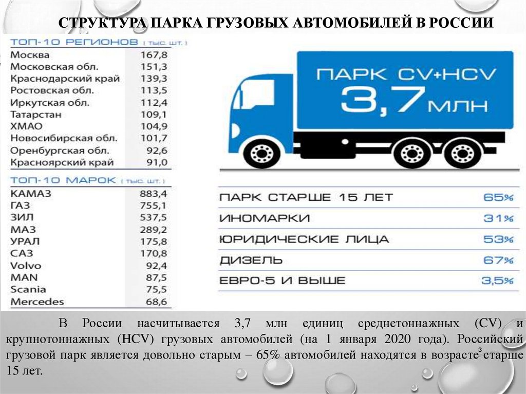 Схема камаз 54901