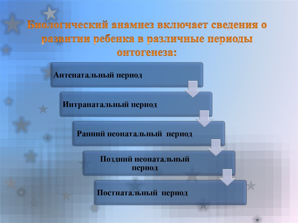 Сведение период. Биологический анамнез ребенка. Критерии биологического анамнеза. Биологический анамнез включает. Биологический анамнез включает сведения.