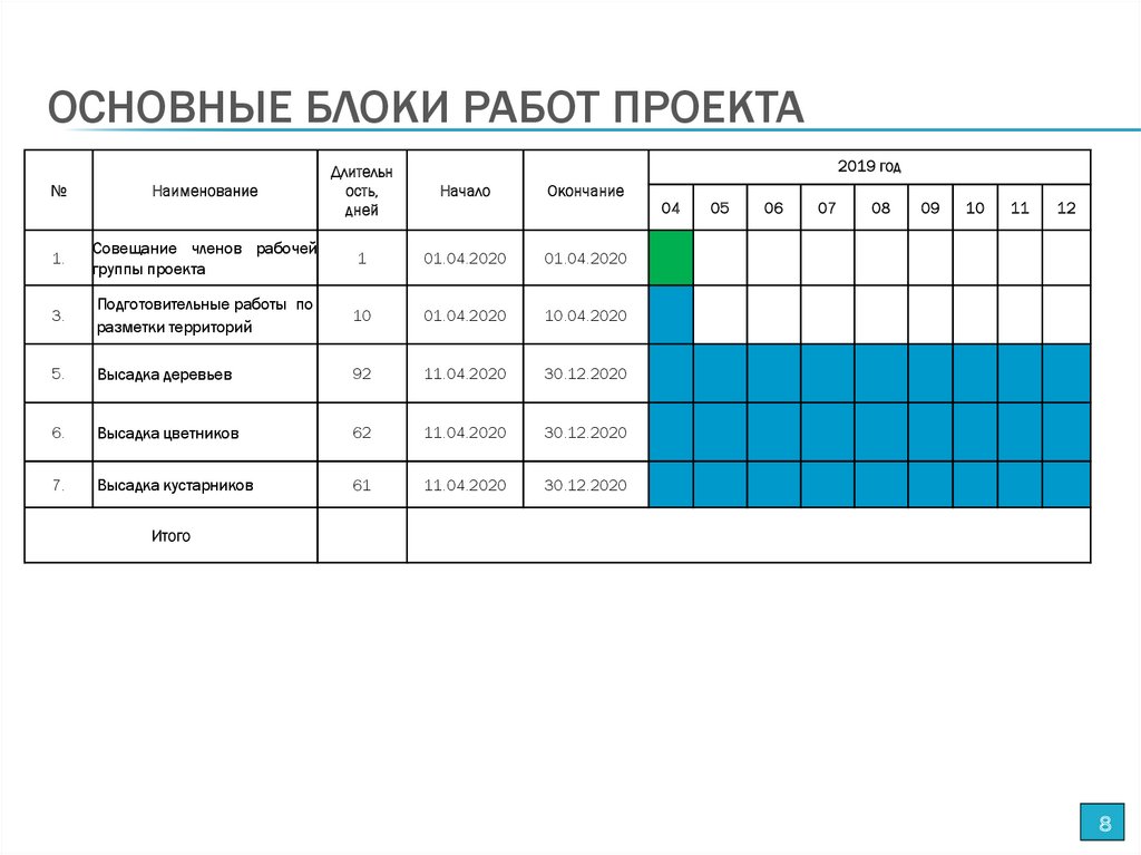 Блочная работа