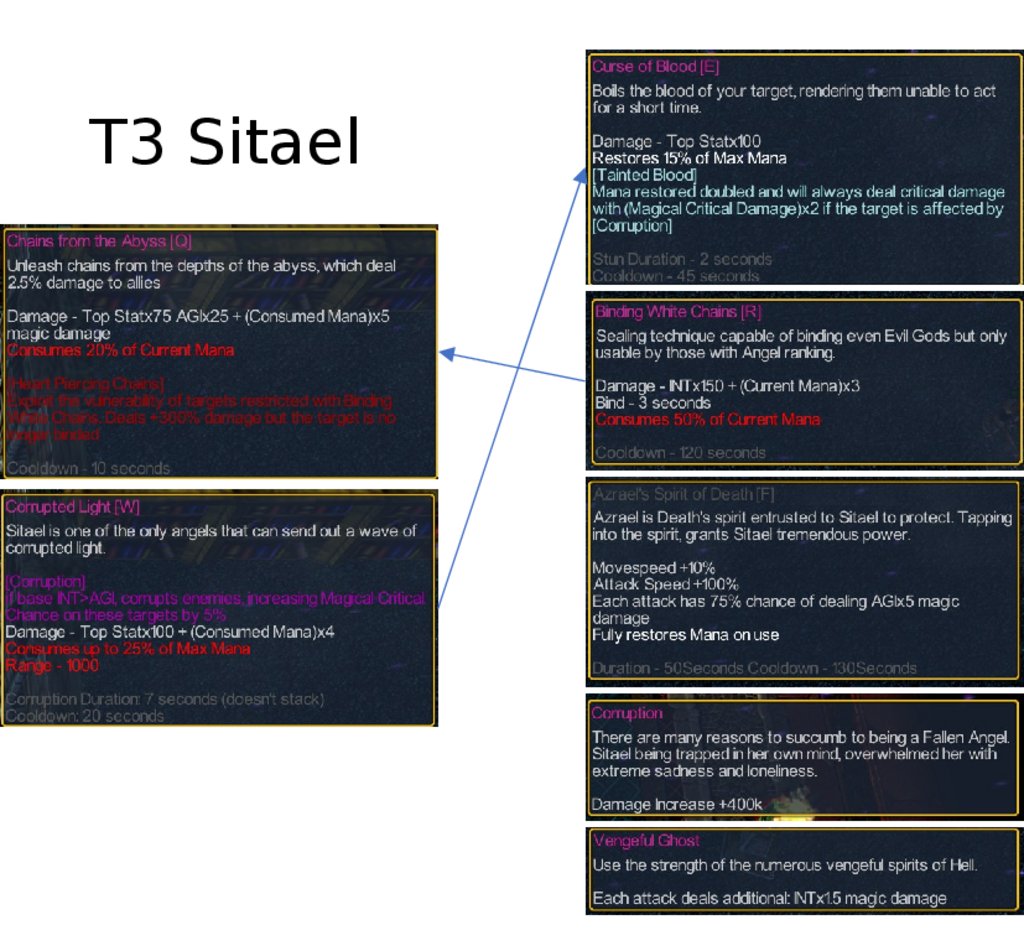 T3 Sitael