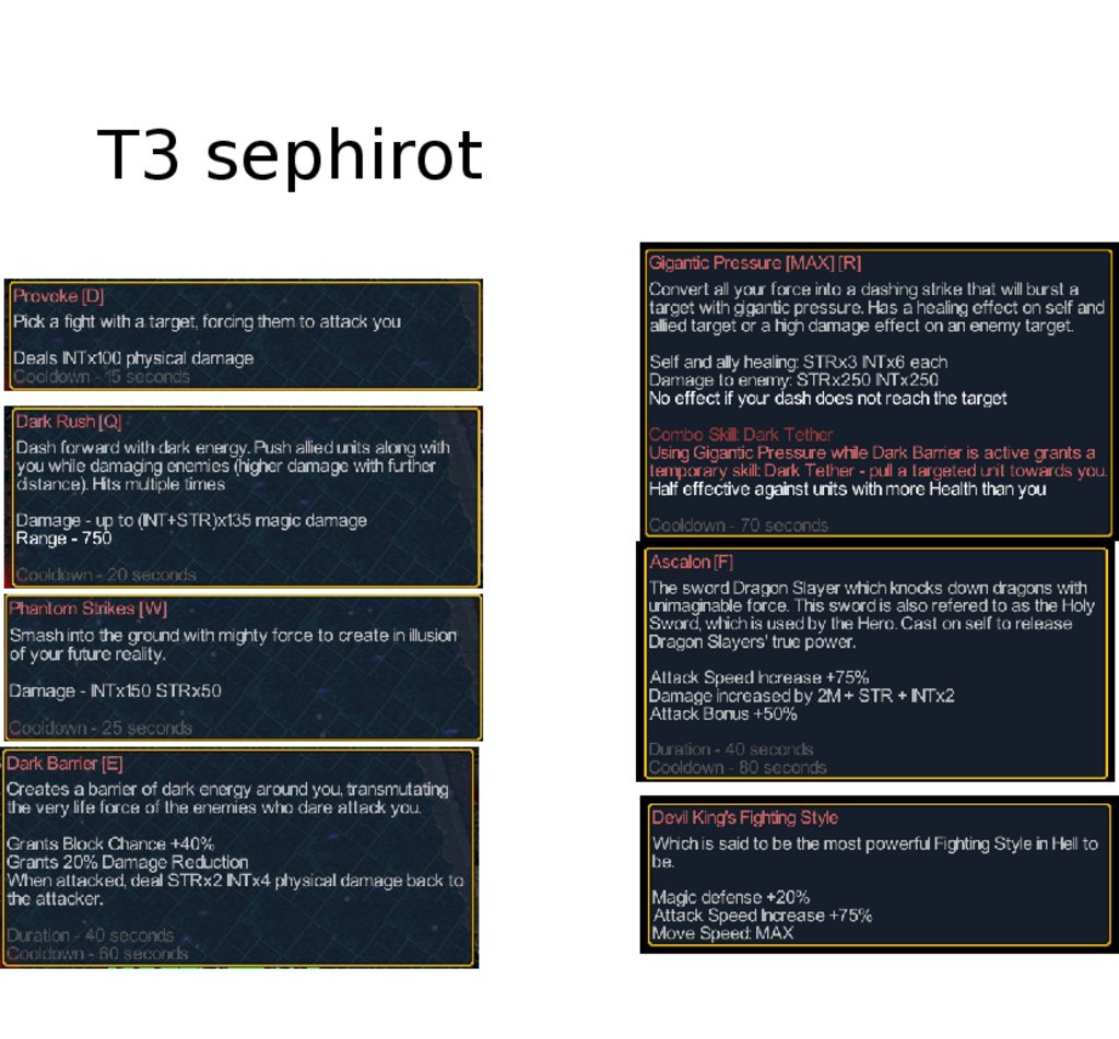 T3 sephirot