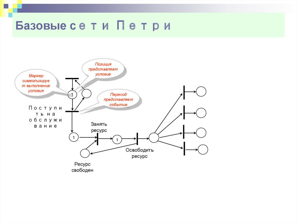 Базовая сеть. 5 Цветные сети Петри. Раскрашенные сети Петри. Сеть Петри анализатора канала. Матричное задание сети Петри.