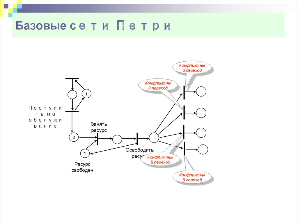 Базовая сеть